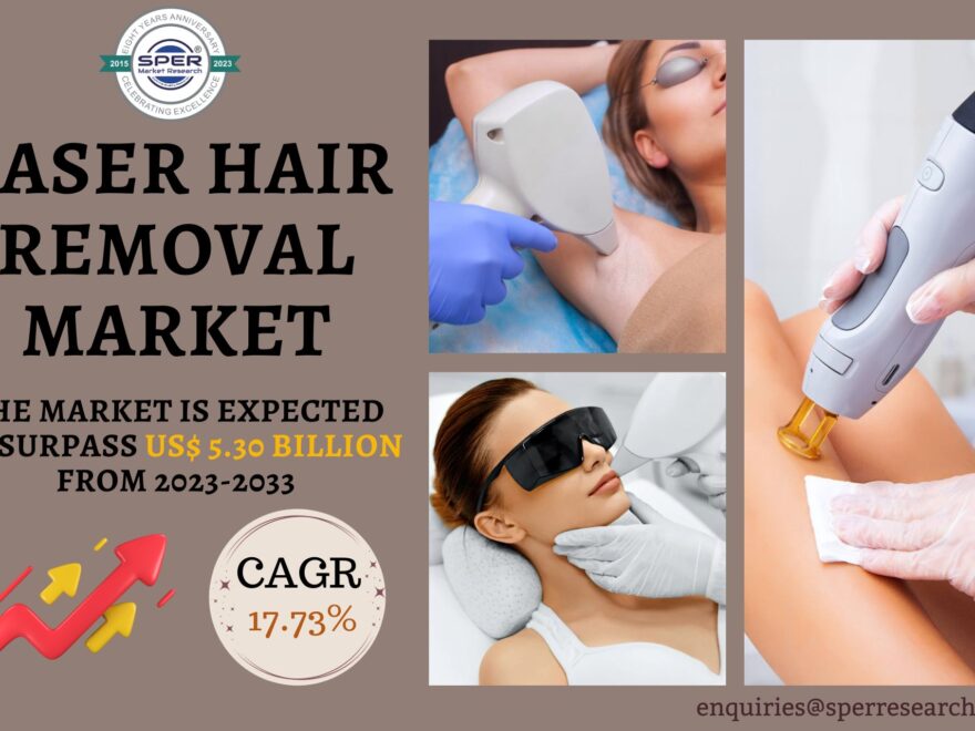 Laser Hair Removal Market