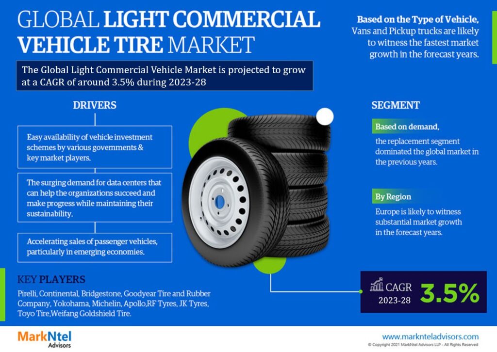 Light Commercial Vehicle Tire Market Analysis Share, Trends, Challenges, and Growth Opportunities in 2023-2028