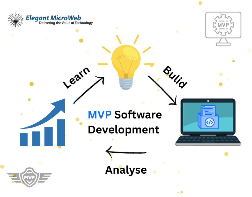 MVP Software Development