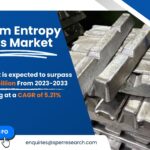 Medium Entropy Alloys Market