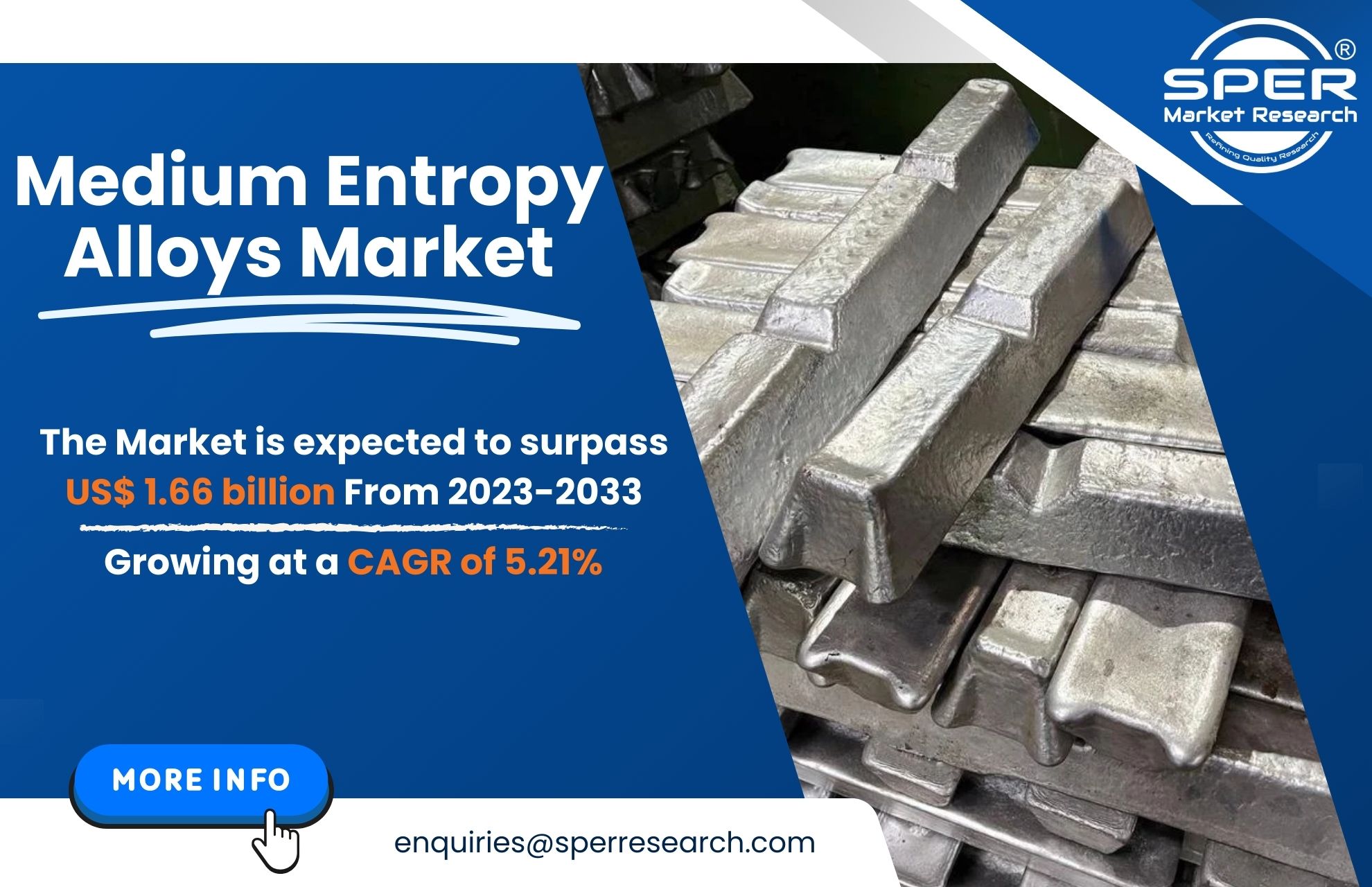 Medium Entropy Alloys Market