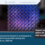 Metamaterial Market