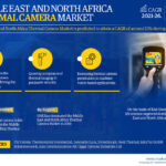 Middle East and North Africa Thermal Camera Market