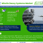 Forecasting the Missile Decoy Systems Market: Trends, Share, and Size for 2028