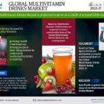 Forecasting the Multivitamin Drinks Market: Trends, Share, and Size for 2027