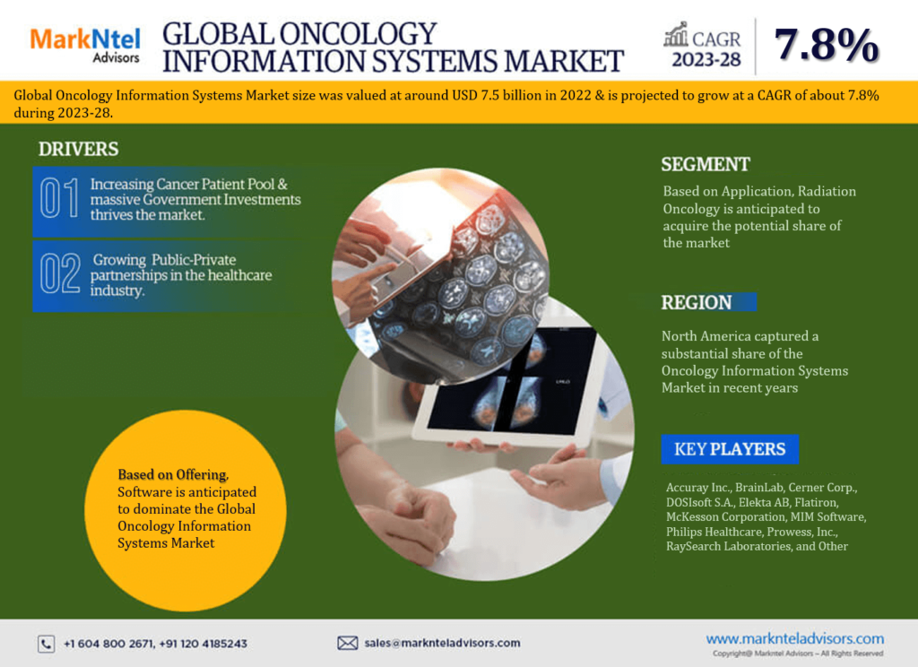 Oncology Information Systems Market