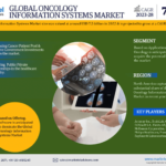 Oncology Information Systems Market