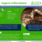 Organic Coffee Market Future Outlook, Growth Drivers, and Demand Trends | 7.5% CAGR Growth BY 2030