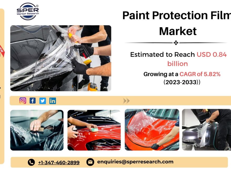 Paint Protection Film Market