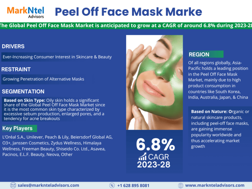 Peel Off Face Mask Market