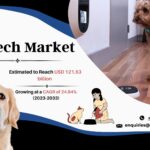 Pet Tech Market