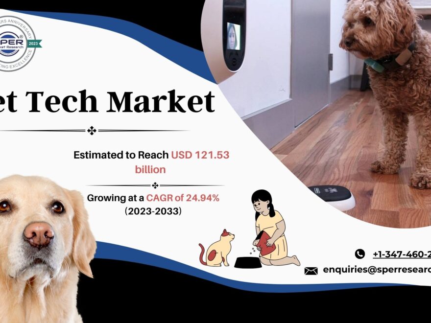 Pet Tech Market