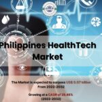 Philippines HealthTech Market Size