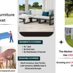 Plastic Furniture Market