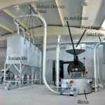 Pneumatic Conveying System Market Share, Industry Report and Global Forecast 2023-2028