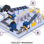 Plant Layout Design