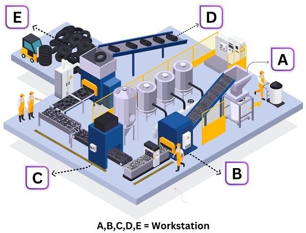 Plant Layout Design