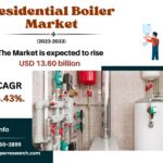 Residential Boiler Market