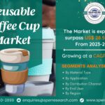 Reusable Coffee Cup Market