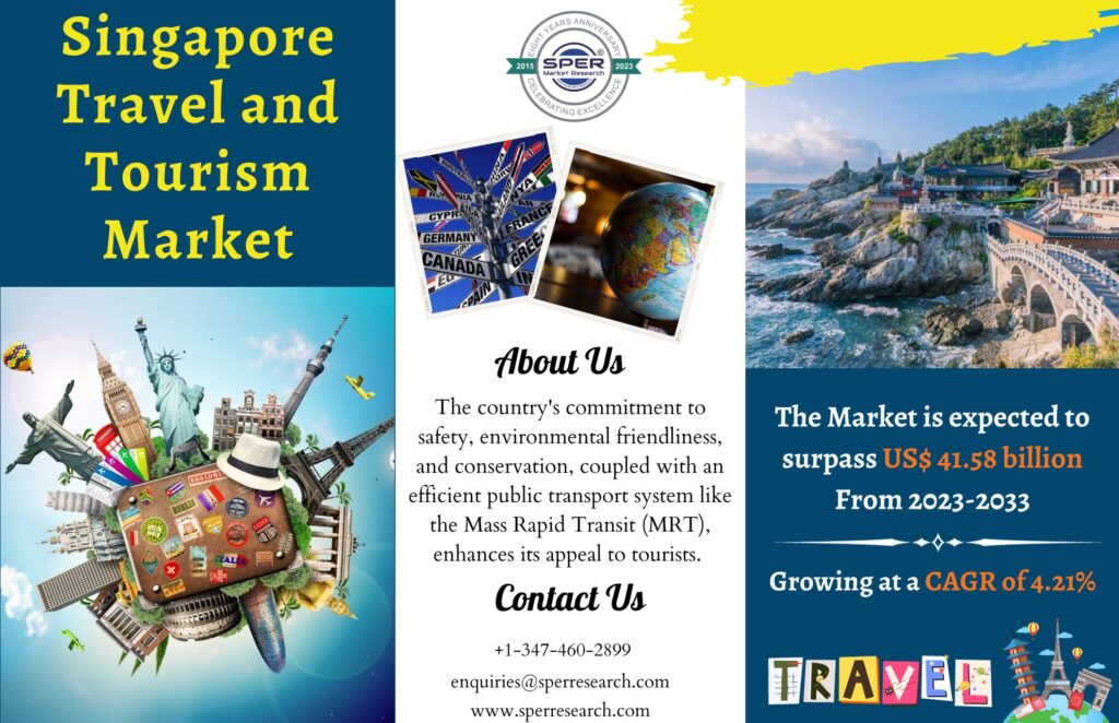 Singapore Travel and Tourism Market