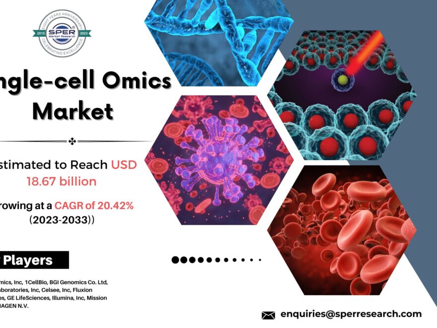 Single-cell Omics Market