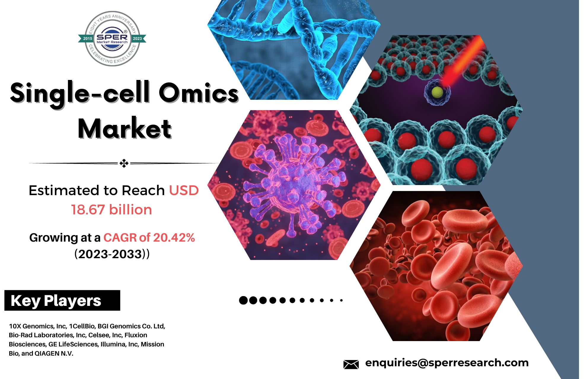 Single-cell Omics Market