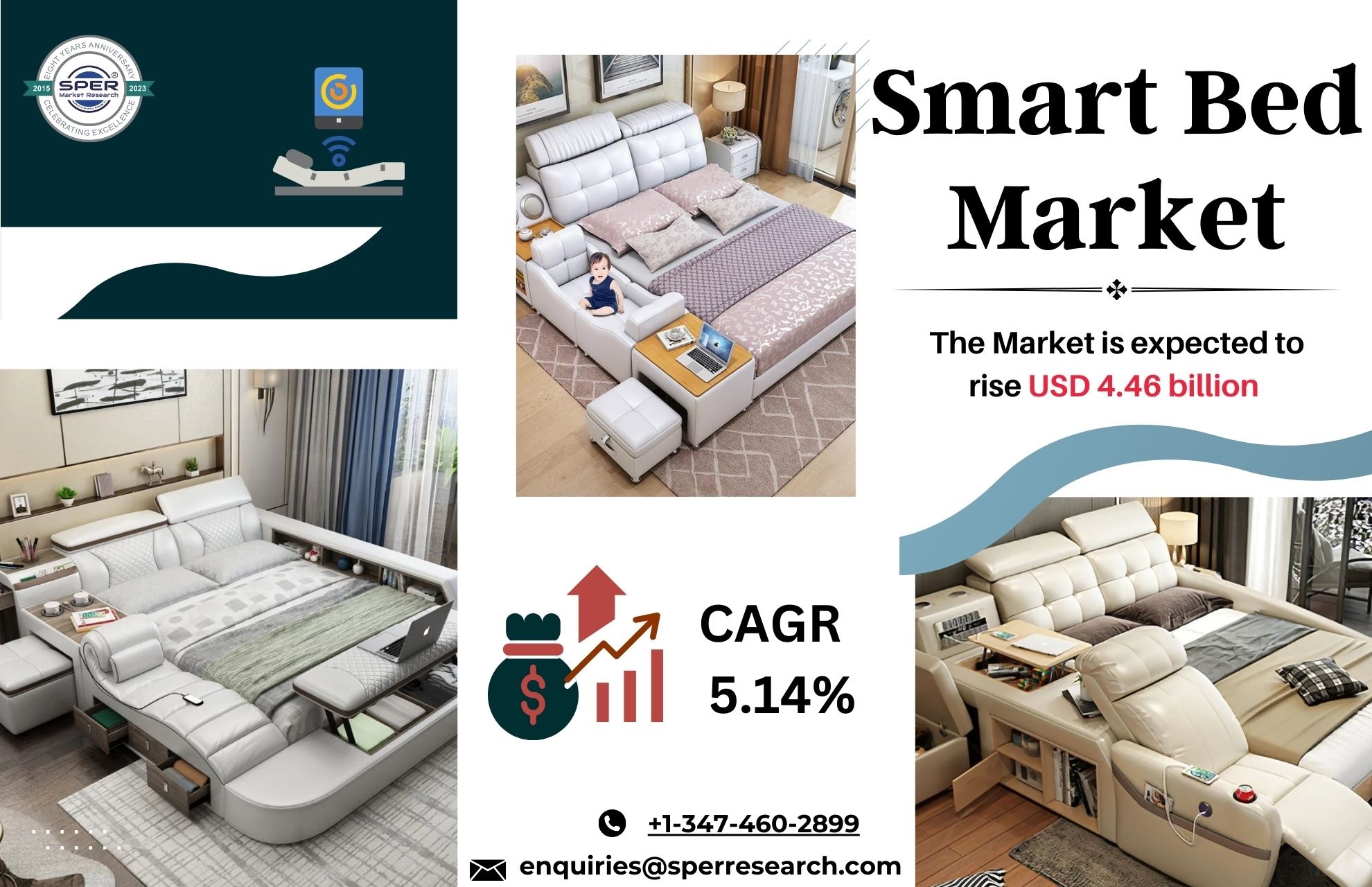 Smart Bed Market