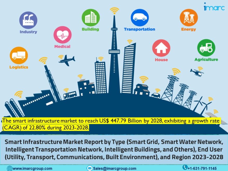 Smart Infrastructure Market