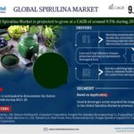 Spirulina Market