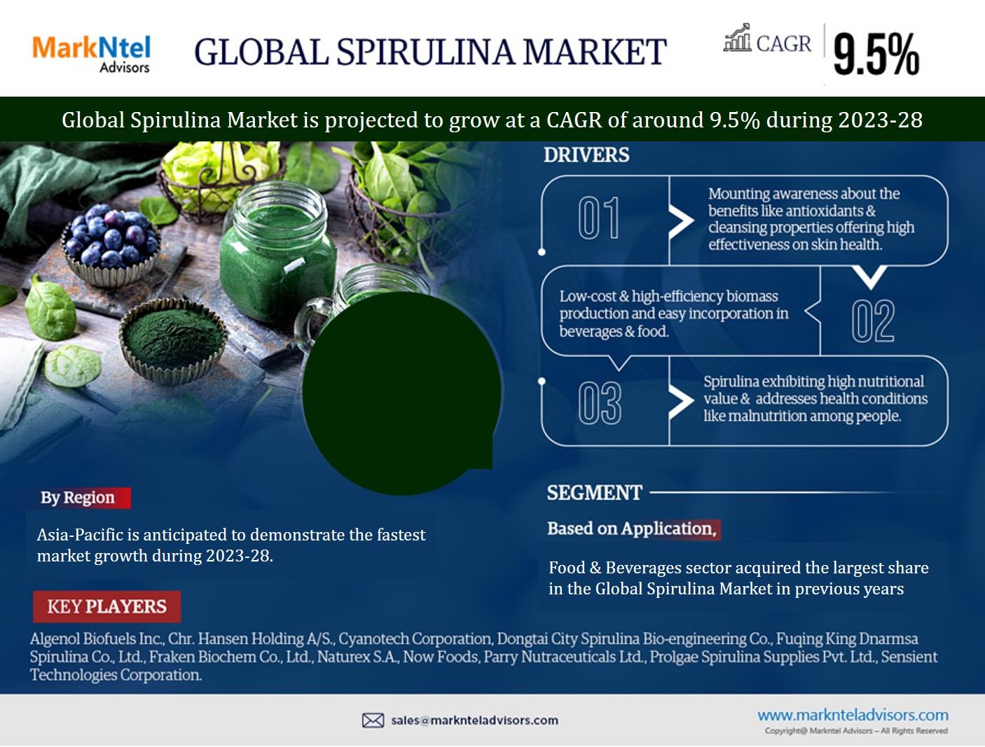 Spirulina Market