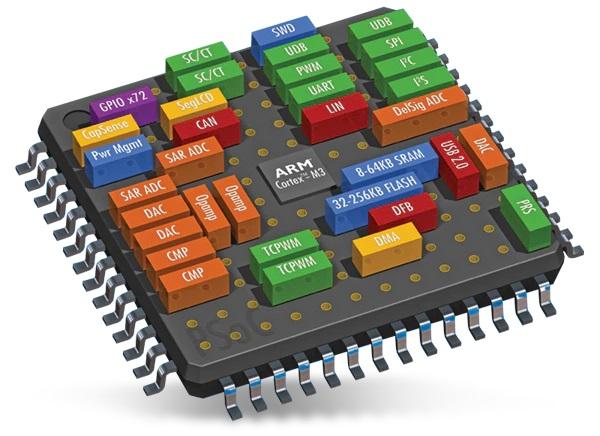 System on Chip (SoC)