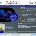 Forecasting the UK Digital Twin Market: Trends, Share, and Size for 2027