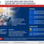 UAE Building Information Modeling Software Market