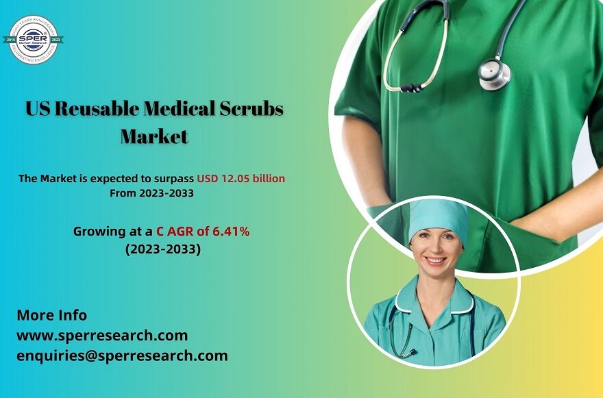 US Reusable Medical Scrubs Market