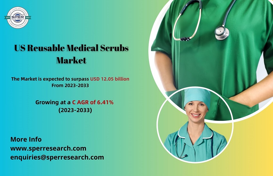 US Reusable Medical Scrubs Market