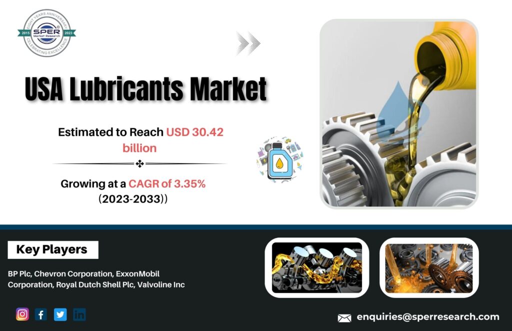 USA Lubricants Market