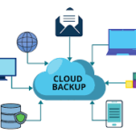 Cloud backup