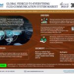 Vehicle-to-Everything (V2X) Communications System Market Future Outlook, Growth Drivers, and Demand Trends | 36.85% CAGR Growth BY 2027