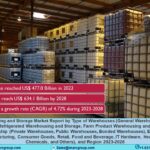 Warehousing and Storage Market