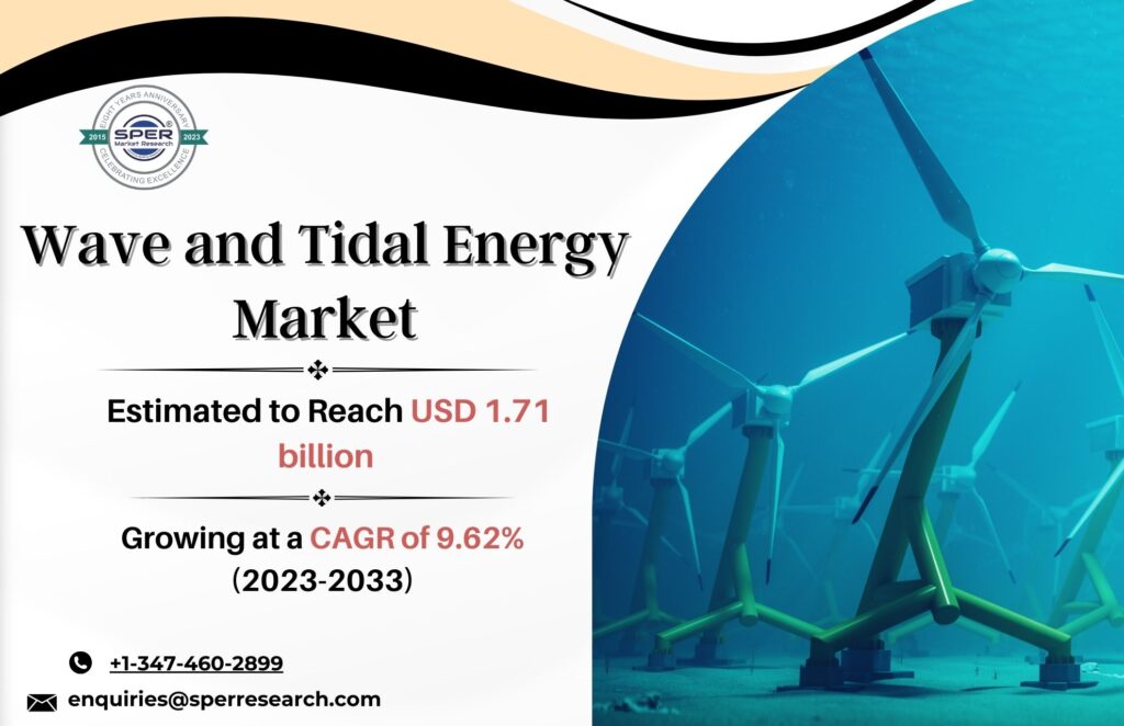 Wave and Tidal Energy Market