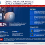 Wearable Medical Device Adhesives Market Future Outlook, Growth Drivers, and Demand Trends | 12.5% CAGR Growth BY 2027