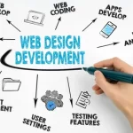 Web Design and Development ServicesWeb Design and Development Services