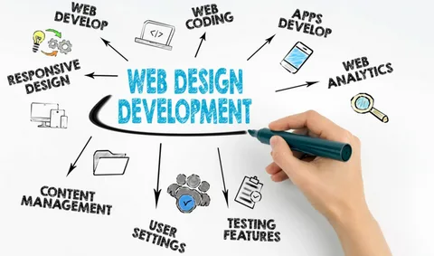 Web Design and Development ServicesWeb Design and Development Services