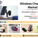 Wireless Charging Market