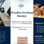 Wooden Decking Market