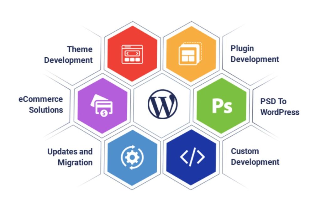 WordPress Web Services