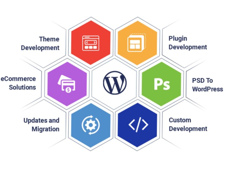 WordPress Web Services