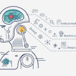 Which is the Best Institute for Learning AI in Hyderabad, India?