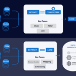 elt vs etl