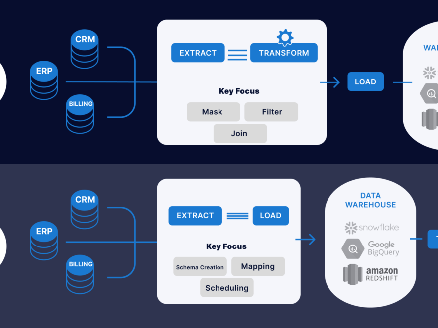 elt vs etl